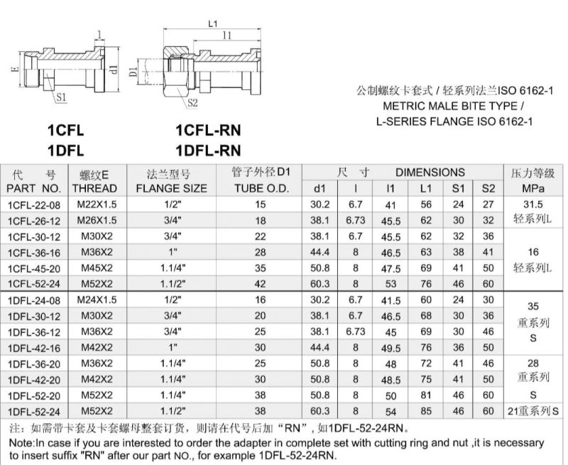 Metric Male / L - Series Flange Fitting Flange Adapter (1CFL)