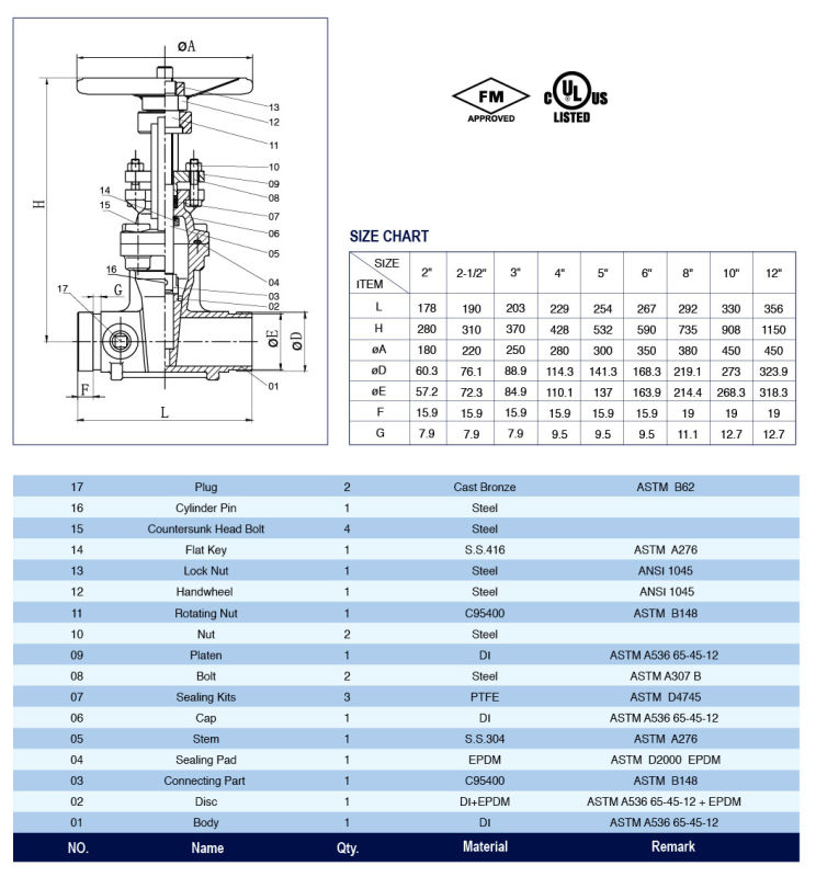 UL/FM Grooved End Gate Valve