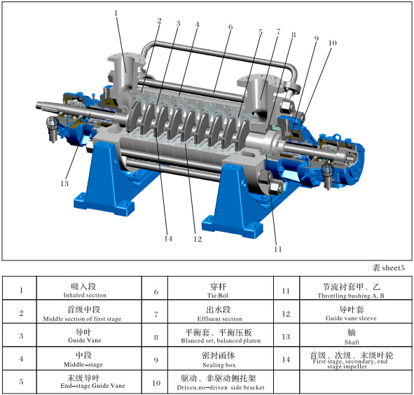 Dg Sub High Pressure Horizontal Multistage Hot Water Pump