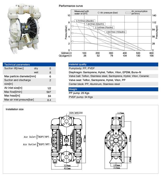 2 Inch Plastic Air-Operated Diaphragm Pump