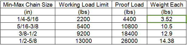 Ratchet Type Load Binder