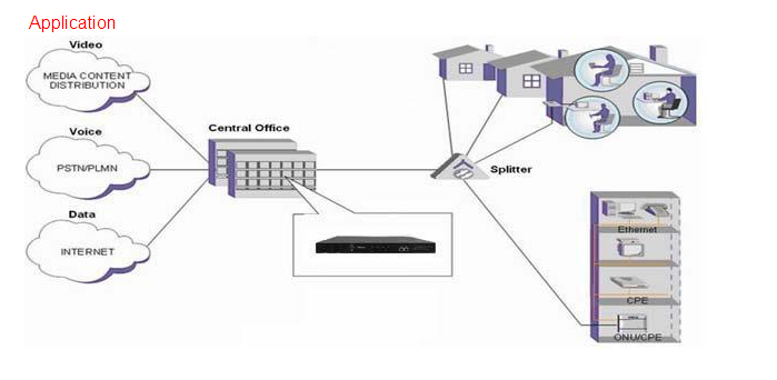 Ep3004 High Quality FTTX Four Ports Gepon Network Olt