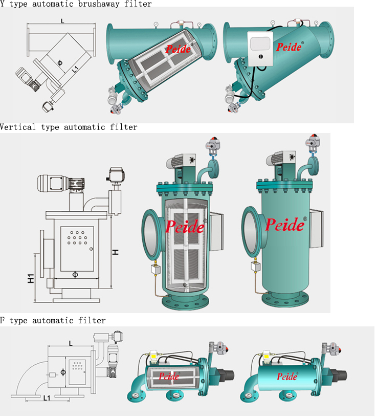 Automatic Brushaway Water Filter System for Industrial Water Treatment