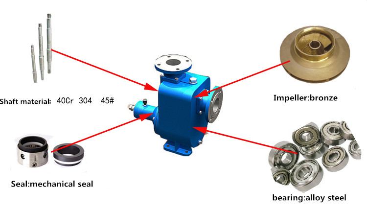 CYZ self priming horizontal oil transfer centrifugal pump