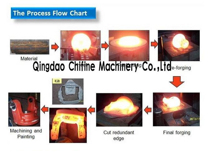 Aluminum/Aluminium Forging-Hot /Cold Steel-Metal Forging