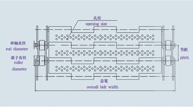 Plate Belt with Side Guard & Flight with ISO9001