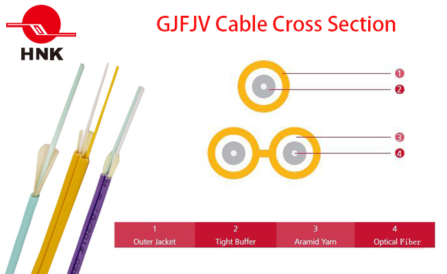 Duplex and Simplex Optical Cable GJFJV