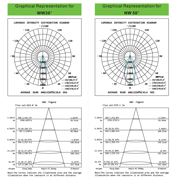 20W Dimmable COB LED Downlight with CE and RoHS Certification