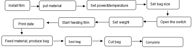 Automatic Powder Bag Filling Sealing Packaging Machine