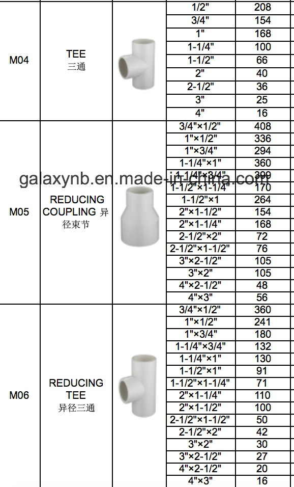 PVC Reducing Coupling with ASTM Sch40