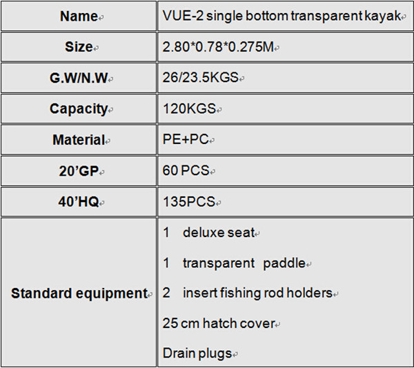 Single Crystal Bottom Clear Transparnet Kayak