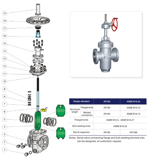 Stainless Steel Flat Gate Valve with API 6D