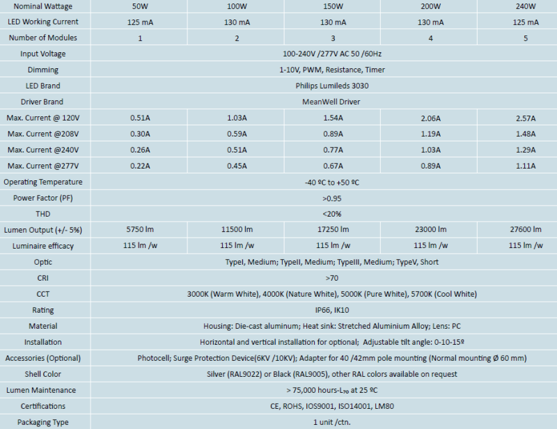 Lumiled Luxeon 3030 LED Chip 50W 100W 150W 200W 240W LED Street Light IP66 Ik10