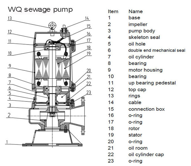 Submersible Sewage Deep Well Swimming Pool Pump