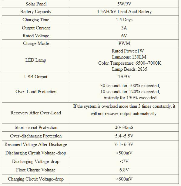 Multi-Functional Solar Emergency System