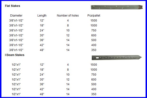 Flat Steel Nail Stake