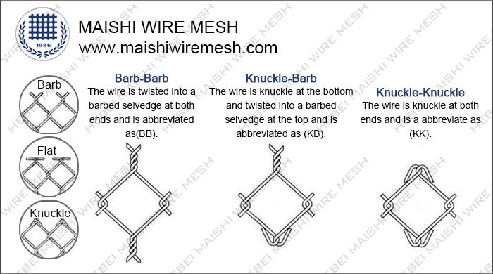 Chain Link Netting