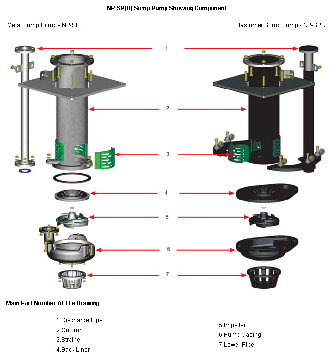 150sv-Sp Long Shaft Vertical Sump Slurry Mud Pump