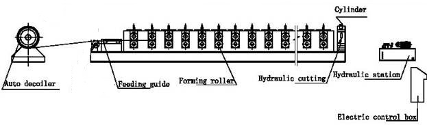 Steel Floor Deck Roll Forming Machine