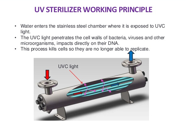 Ultraviolet Water, Liquid & Wastewater Purification and Disinfection Equipment