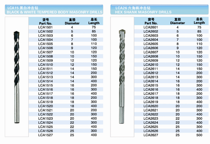 Masonry Drill Bit for Concrete