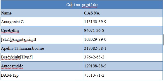 Lab Supply Best Prices Chinese Peptide Somatostatin