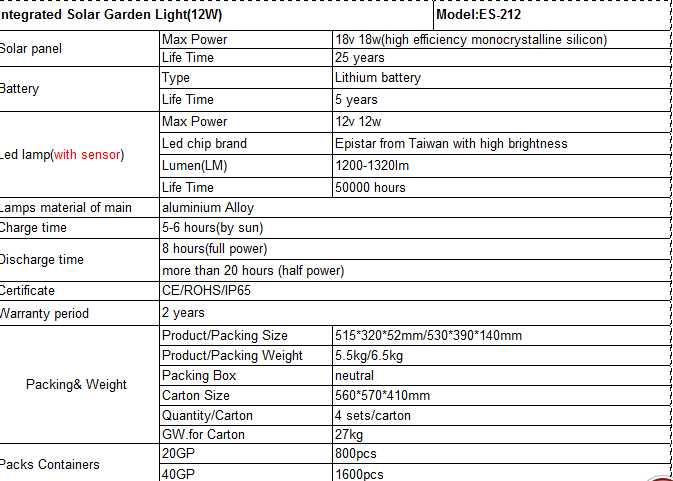 12W Integrated Solar Garden Light