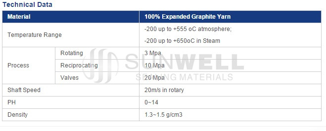 Flexible Graphite Packing Embalaje Flexible Graphite