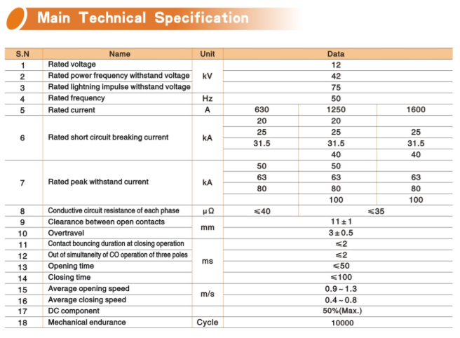 Vs1/C-12 Hv Vacuum Circuit Breaker with Lateral Operating Mechanism