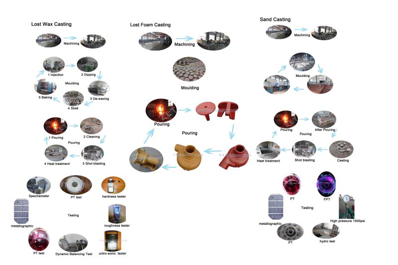 Stainless Steel Metal Casting Parts (OEM & ODM available)