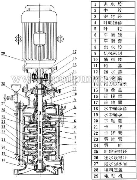 Dlr Multi-Stage Centrifugal Pump