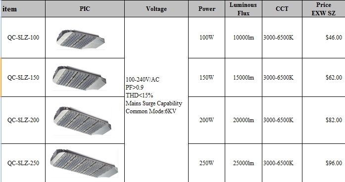 Ce RoHS 100W SMD LED Street Light with Osram LED