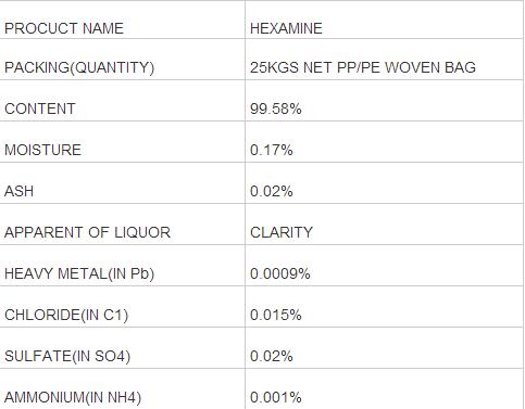 Hexamine