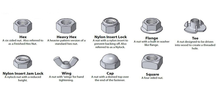 Standard Stainless Steel Square Nut Sockets