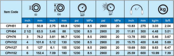 Flexible Concrete Transfer Placement Hose