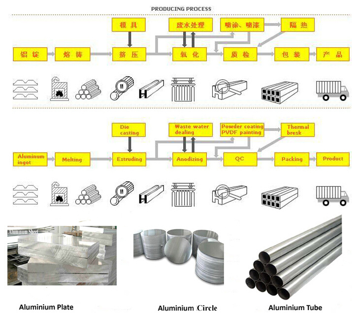 Hot Sale 6061 Aluminium Alloy Plate Sheet