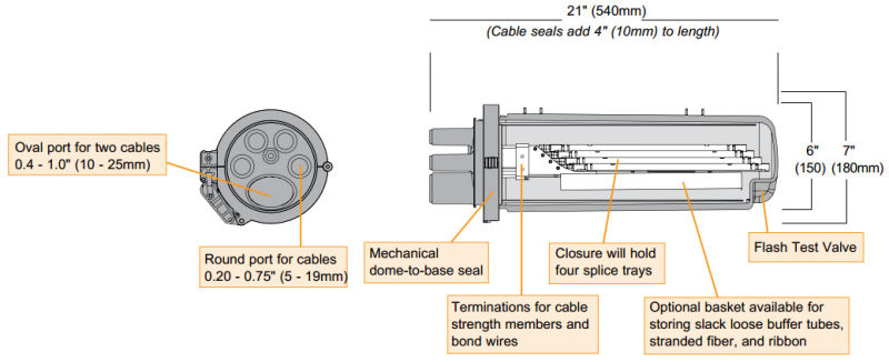 Fiber Optic Splice Closures (HNK03B)