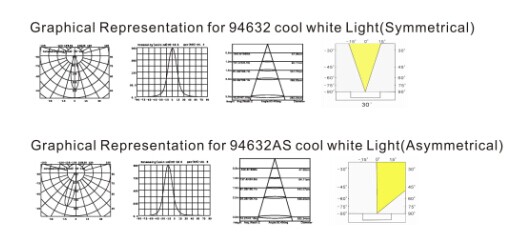 IP68 6W Wall Mounted LED Underwater Swimming Pool Light (JP94632)