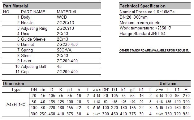 Cast Steel ANSI Safety Relief Valve