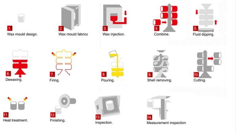 OEM Custom Stainless Steel Investment Casting