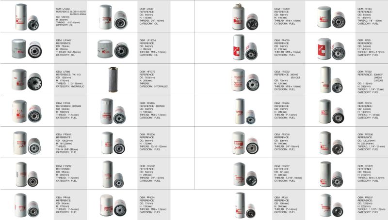 Auto Filter Car Filter Oil Filter of Cummins (OEM: Lf678)