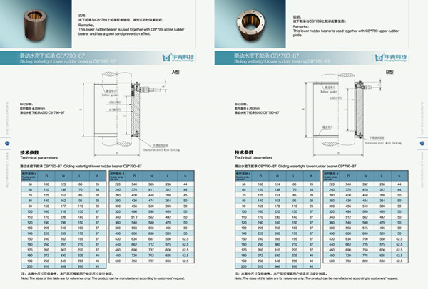 Sliding Watertight Lower Rudder Bearing (CB*790-87)