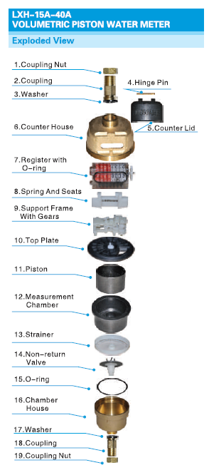 Volumetric Rotary Piston Wet Type Brass Water Meter