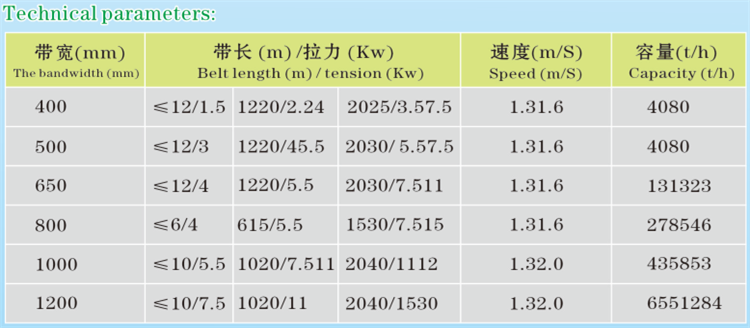 Rubber Conveyor Belt with ISO9001 Standard Drive Belt