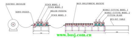 Msfd VCD Sand Trap Frame Roll Forming machine Saudi Arabria UAE-Bosj12