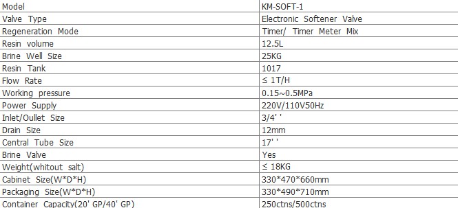 Automattic Water Softener