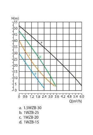 Domestic Water Pressure Boosting Pump