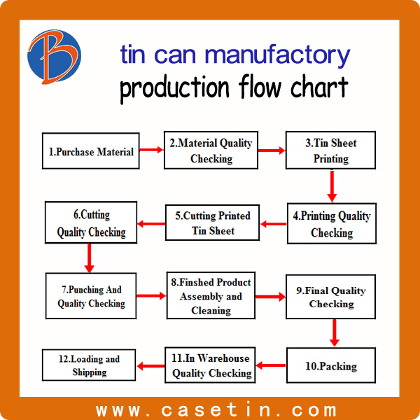 Tin Can Manufacturer From China Mainland Factory