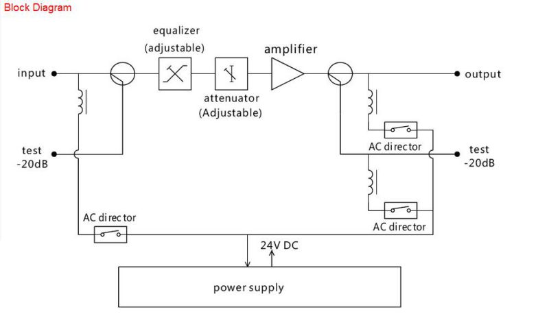 Wide Voltage 110-270V CATV K Type RF Amplifier/RF Booster Csp-860