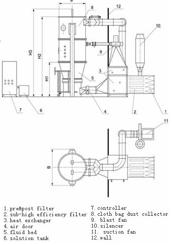 Spray Drying Granulator for Granulating Powder